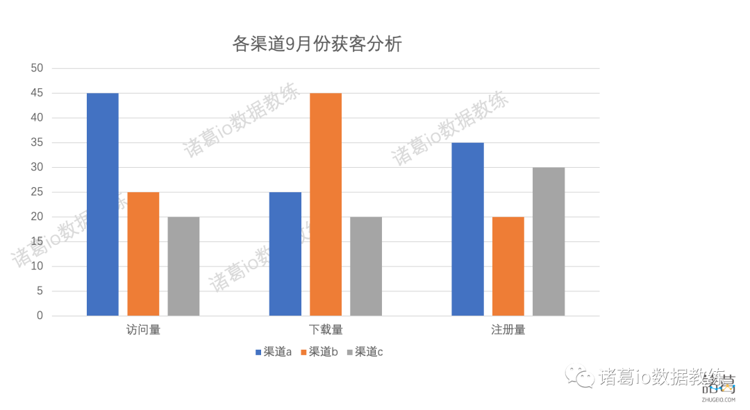 七种常见的数据分析方法拆解，打工人必备｜6000字解析